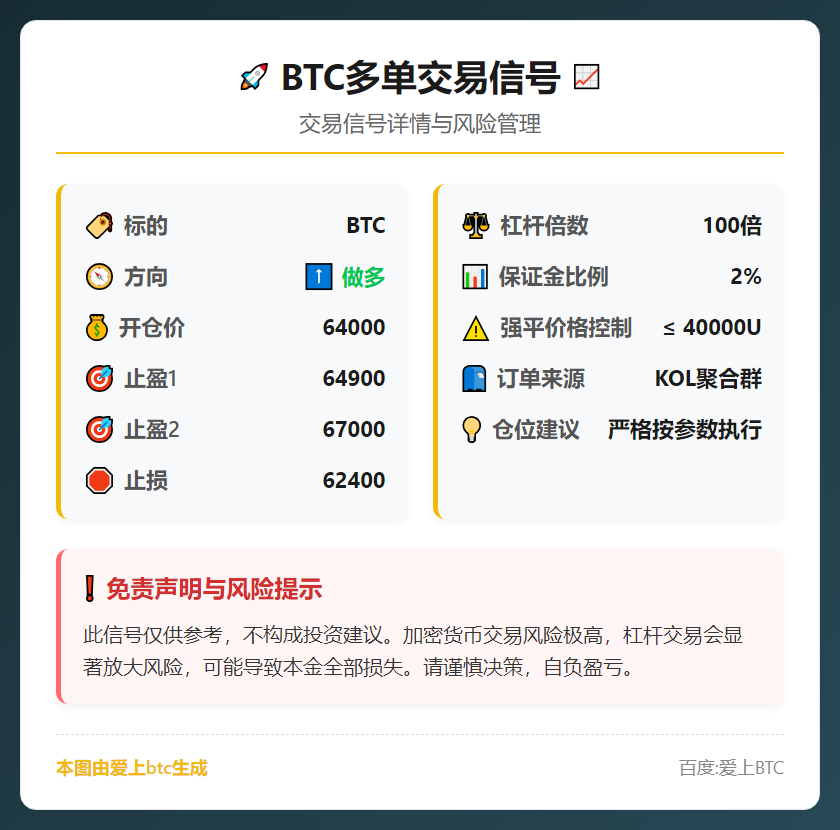 BTC多单交易信号