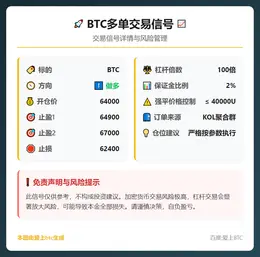 2026-02-25 10:20:33 BTC多单交易信号
