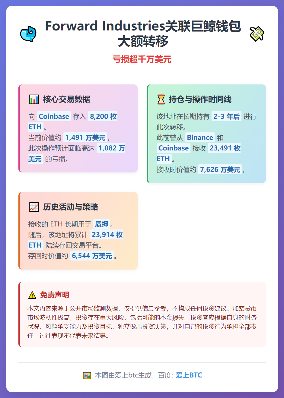 Forward Industries近3年后向Coinbas