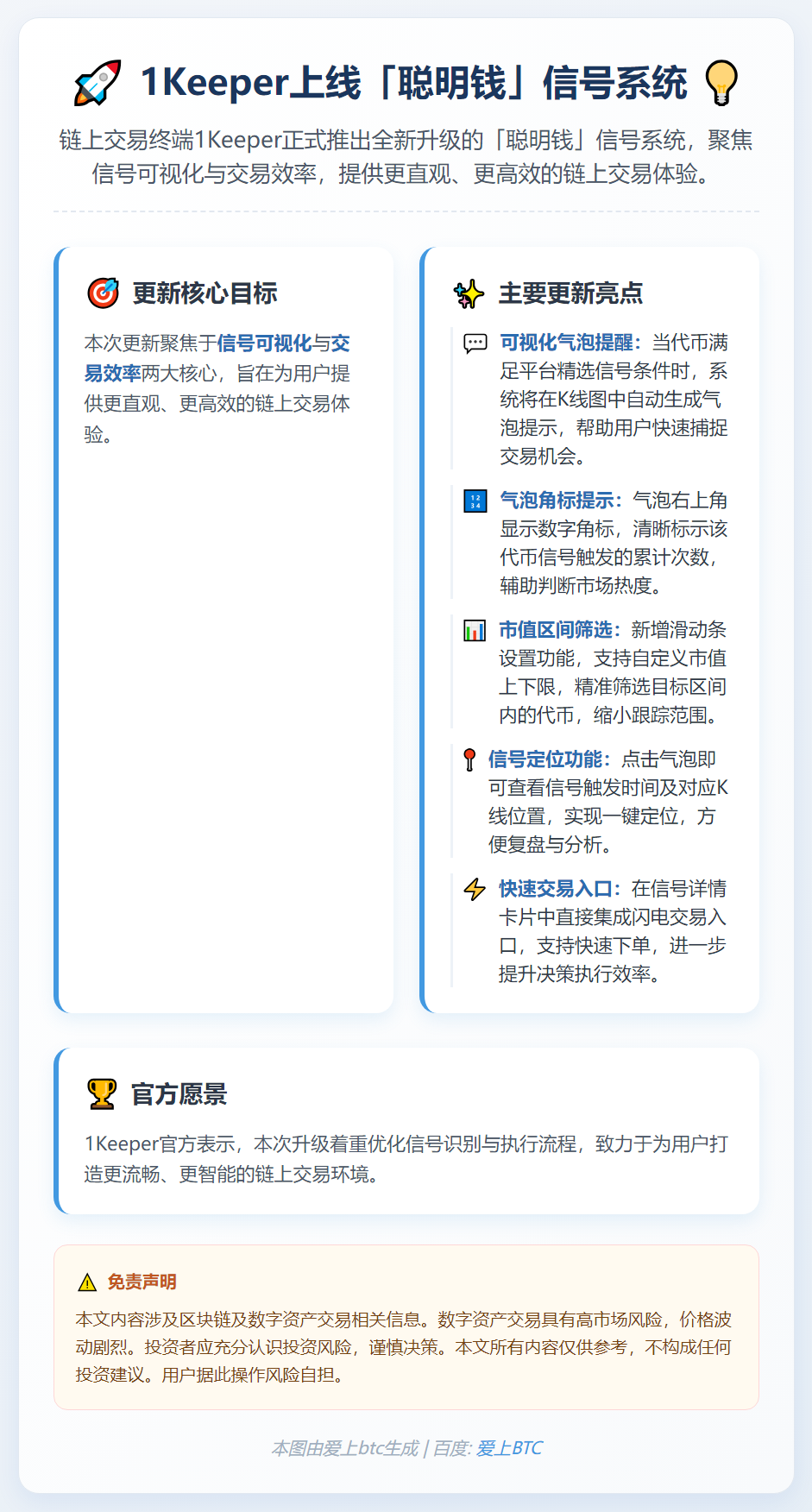 1Keeper上线「聪明钱」信号系统