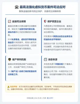 最高法强化虚拟货币案件司法应对