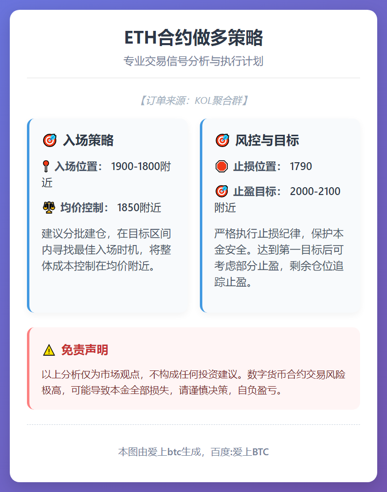 ETH合约做多策略
