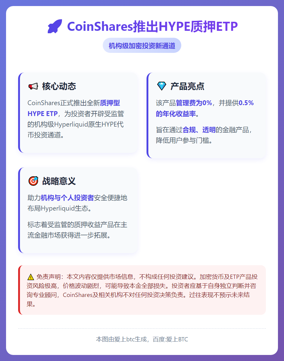 CoinShares推出HYPE质押ETP