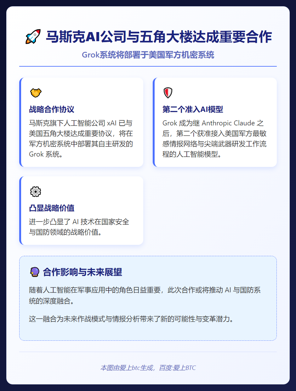 马斯克AI公司与五角大楼合作部署Grok系统