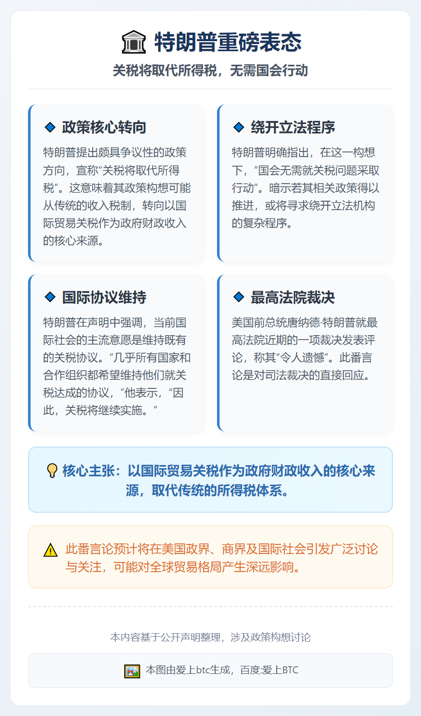 特朗普：以关税取代所得税