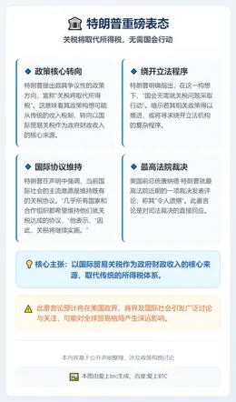 特朗普：以关税取代所得税