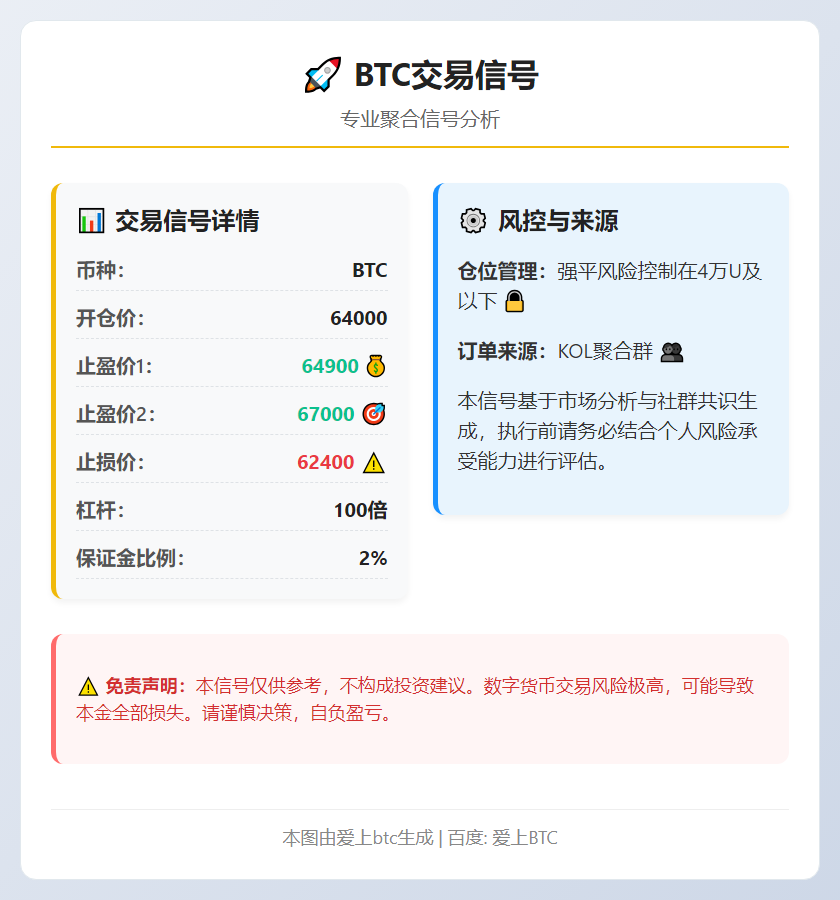 BTC交易信号