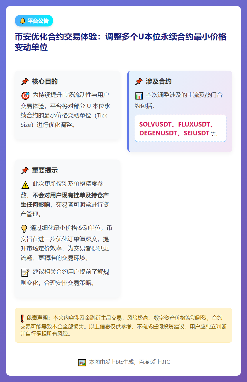 Binance调整U本位永续合约最小价格变动单位