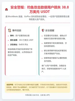 用户签署恶意交易损失38.8万USDT