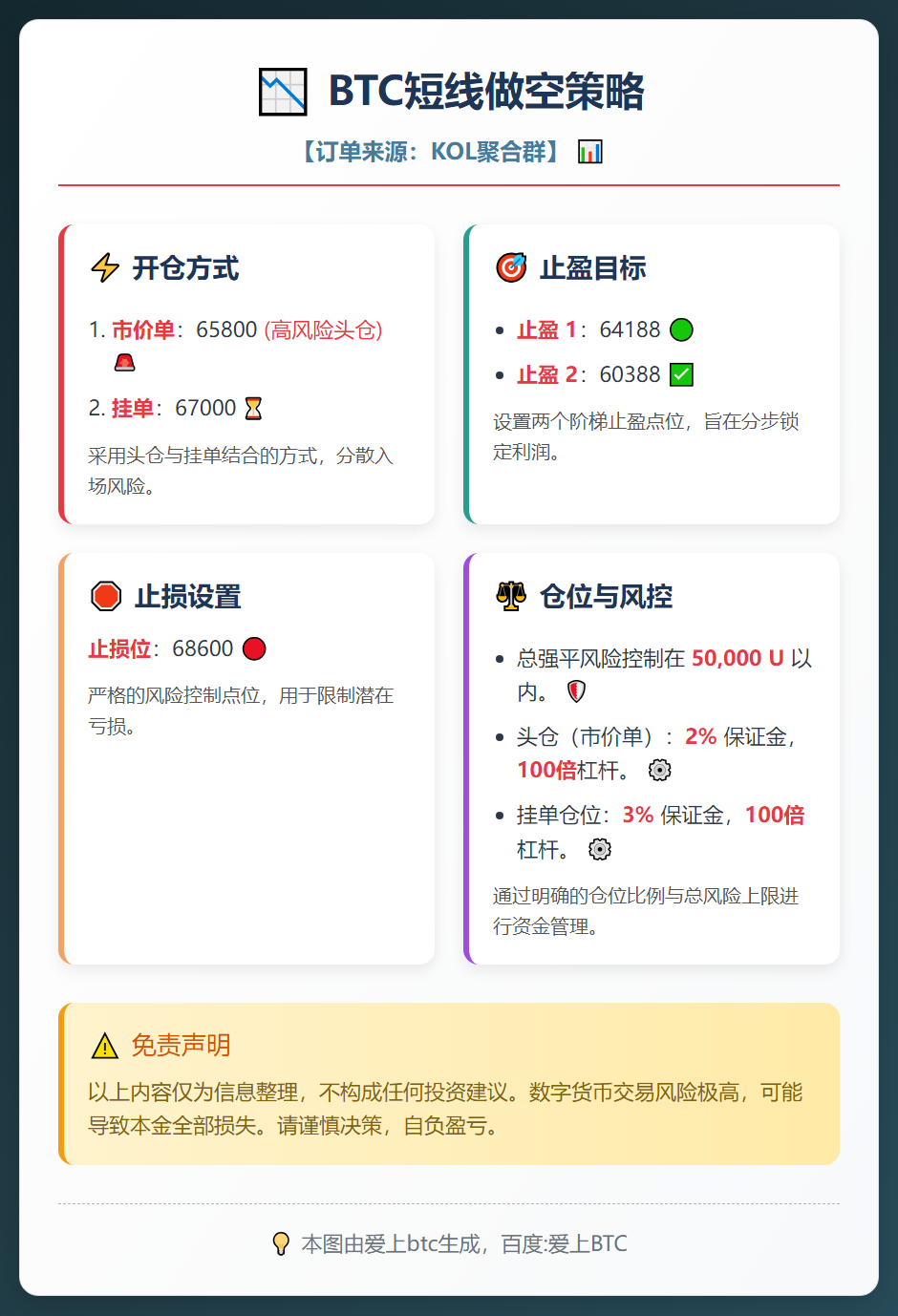 2026-02-25 11:15:57 BTC短线做空策略