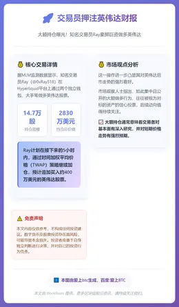 交易员押注英伟达财报，建仓2830万美元多单