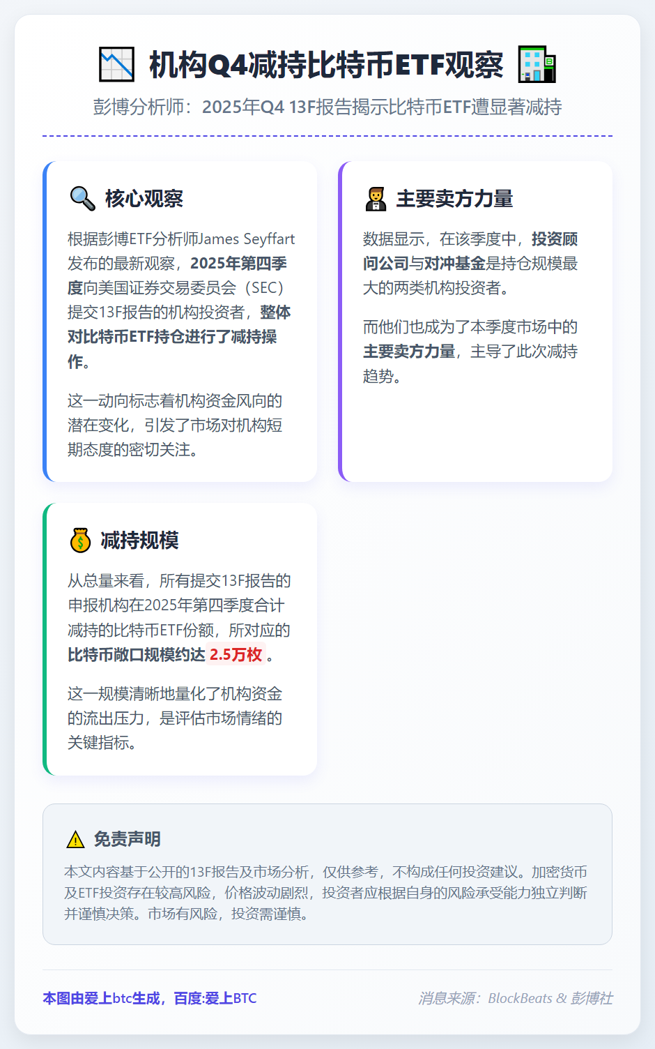 机构Q4减持比特币ETF，顾问与对冲基金领卖