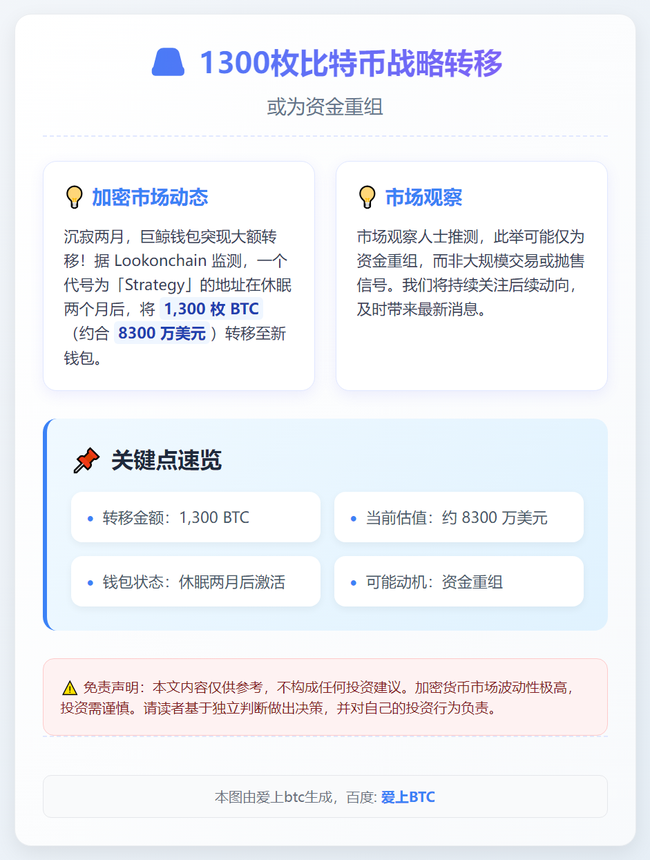 1300枚比特币战略转移，或为资金重组