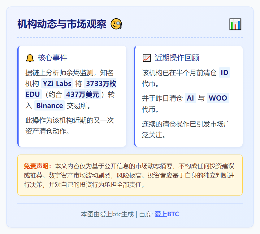 YZi Labs清仓EDU，437万美元转至Binance