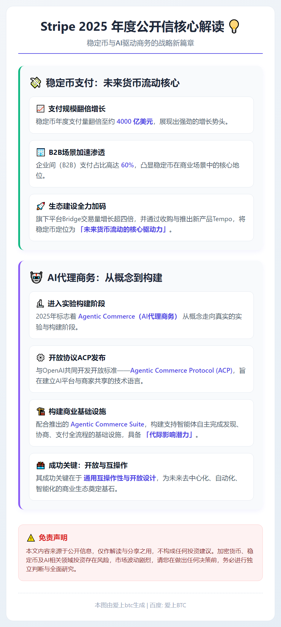 Stripe年度信：稳定币支付翻倍，AI商务进入实验构建阶段