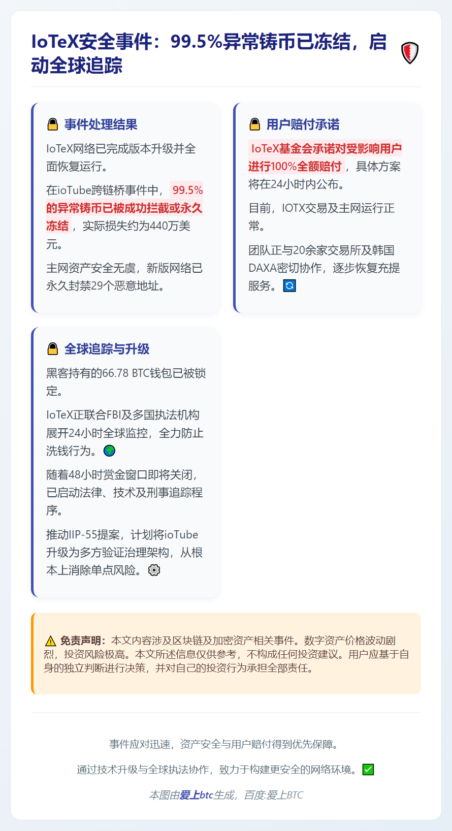 IoTeX安全事件：99.5%异常铸币已冻结，启动全球追踪
