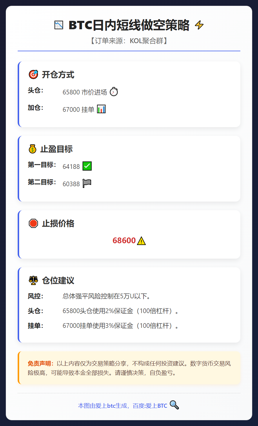 BTC日内短线做空策略