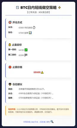 2026-02-25 13:58:19 BTC日内短线做空策略