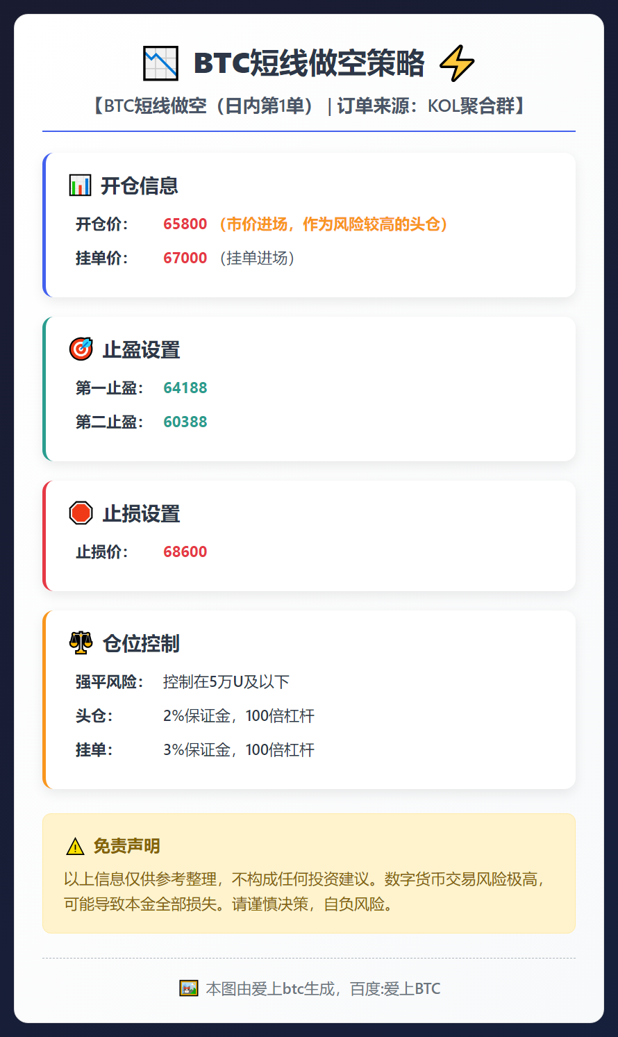 2026-02-25 13:58:23 BTC短线做空策略