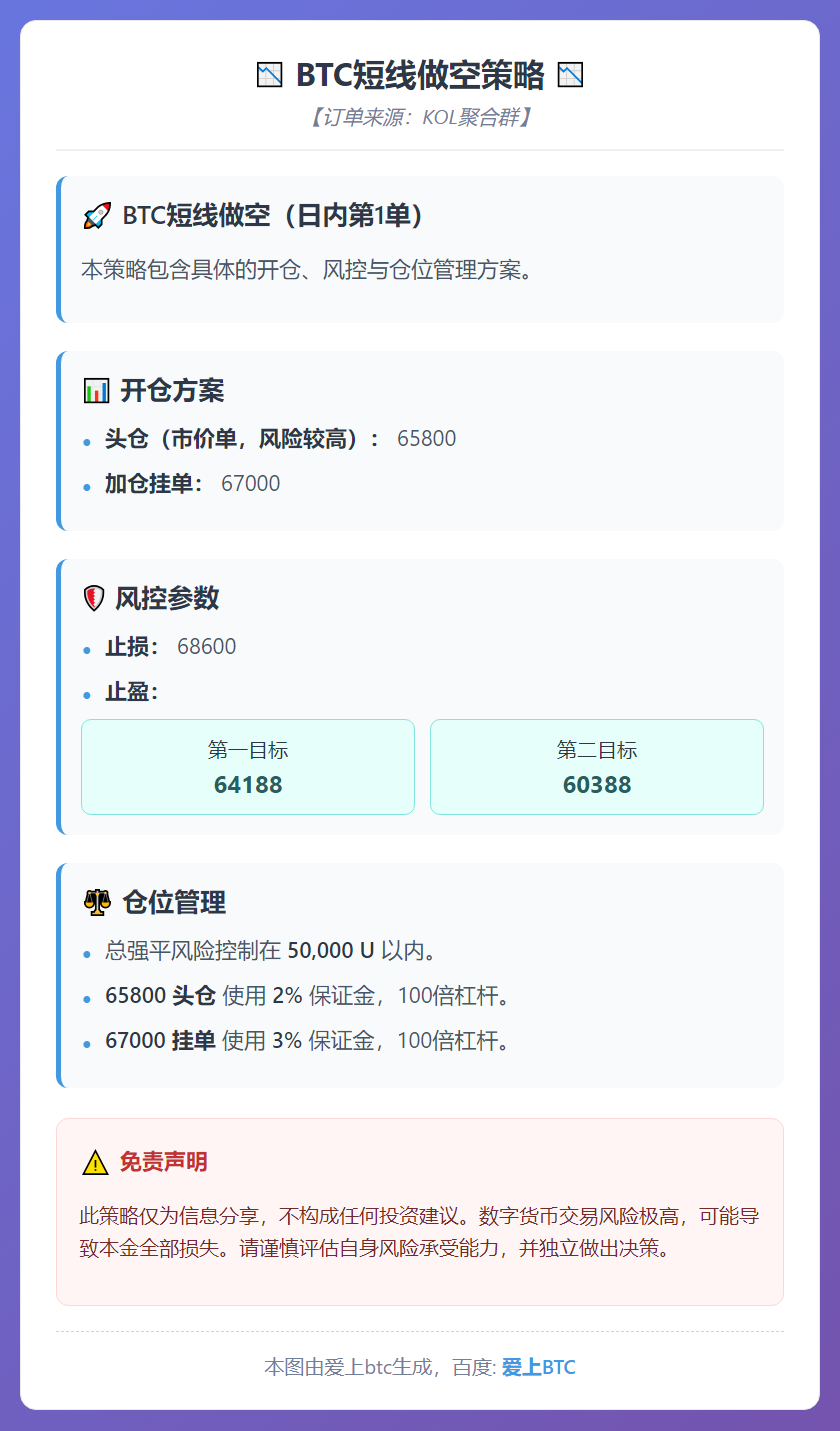 BTC短线做空策略