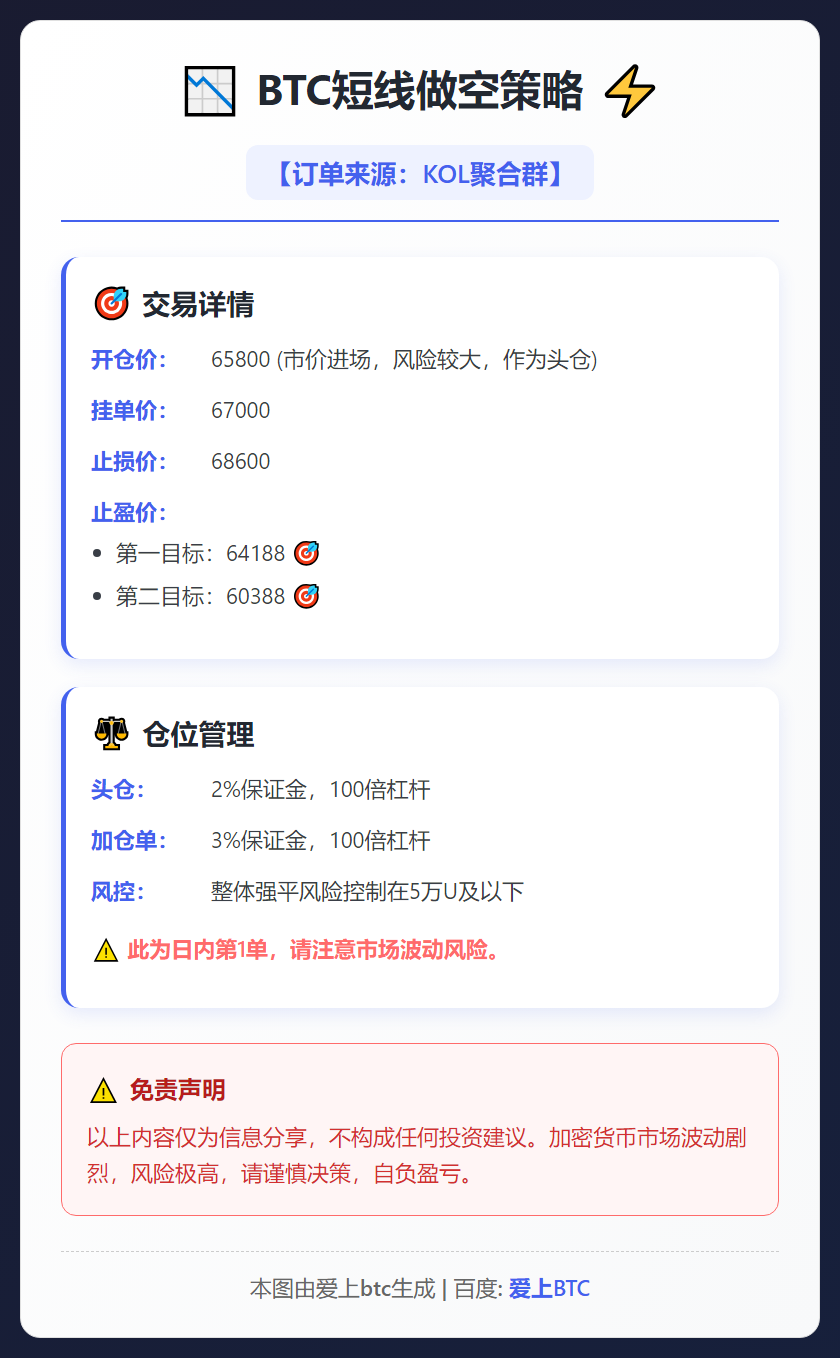 BTC短线做空策略