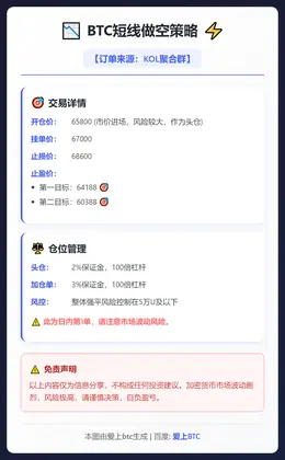 2026-02-25 13:58:28 BTC短线做空策略