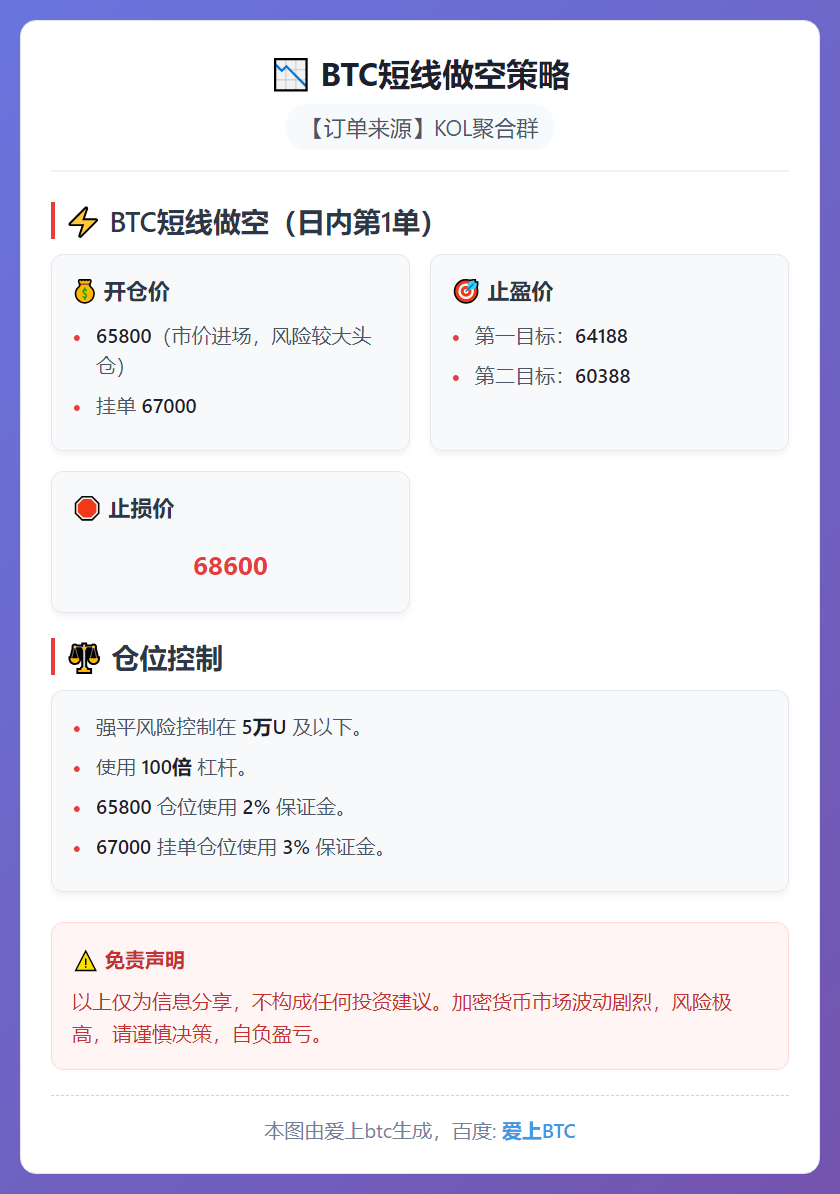 2026-02-25 13:58:30 BTC短线做空策略
