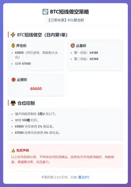 2026-02-25 13:58:30 BTC短线做空策略