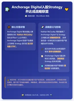 Anchorage Digital入股Strategy并达成
