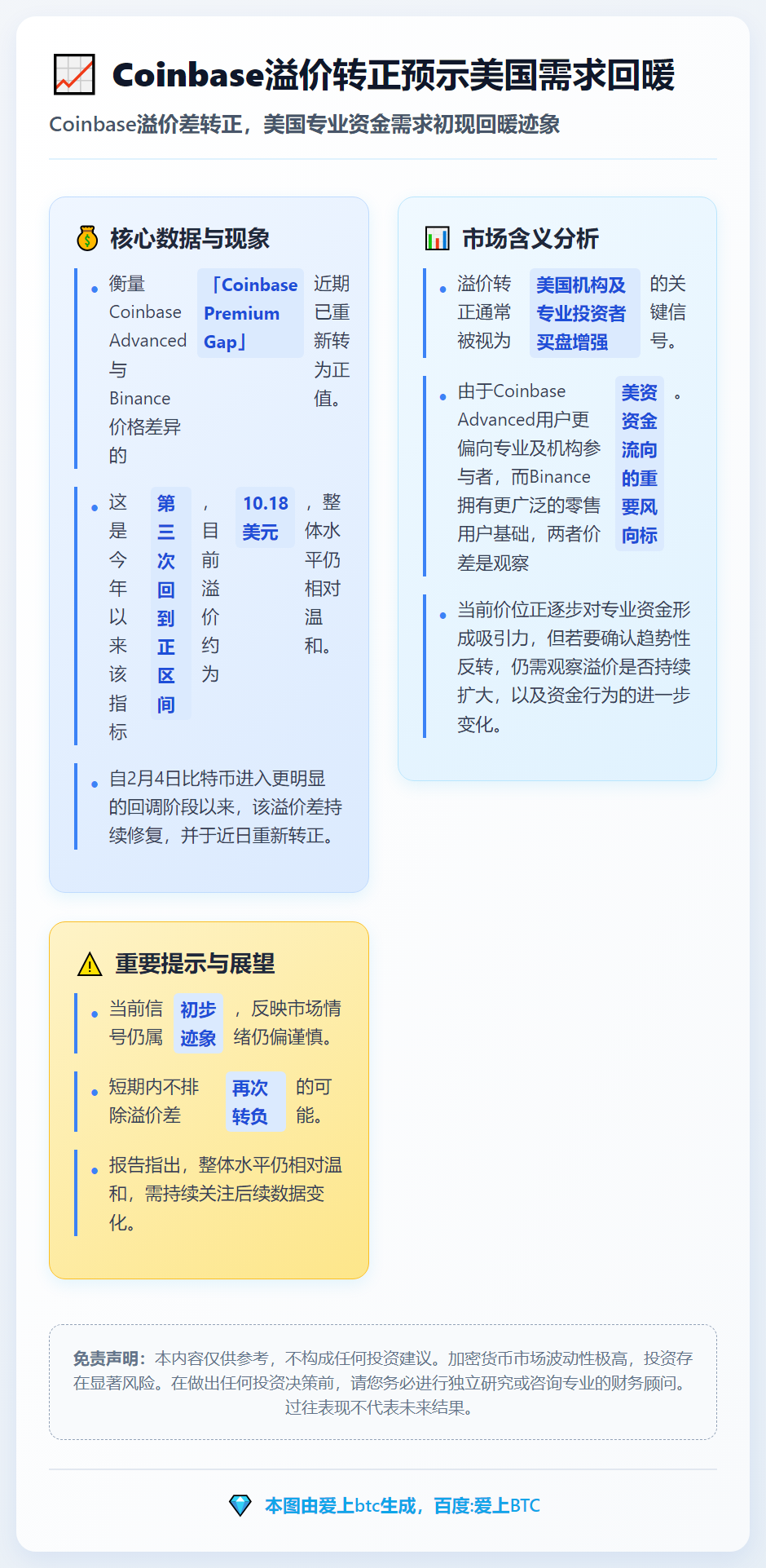 Coinbase溢价转正预示美国需求回暖