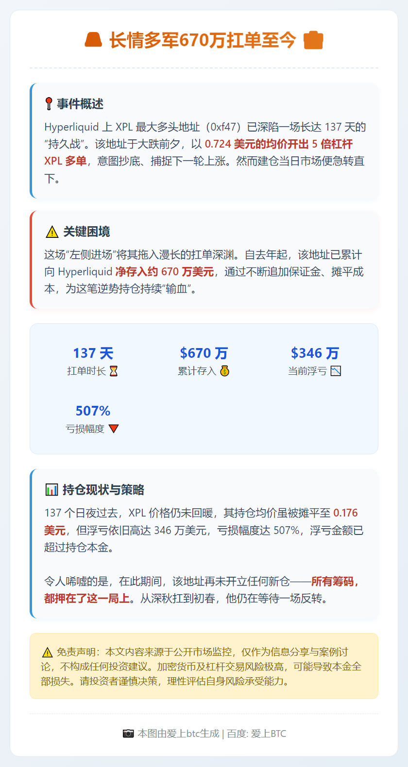 长情多军670万扛单至今
