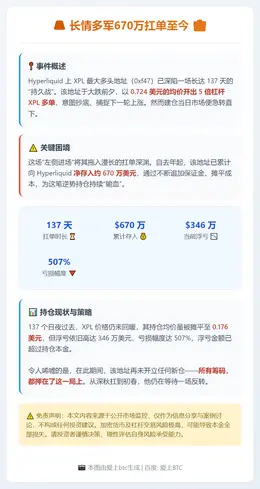 长情多军670万扛单至今