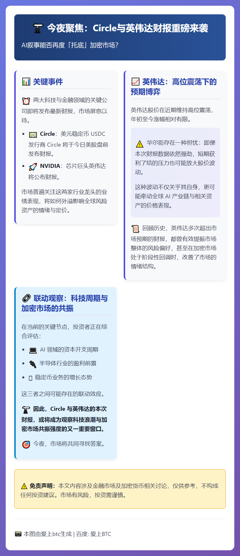 英伟达财报今夜揭晓，AI能否再撑加密市场？