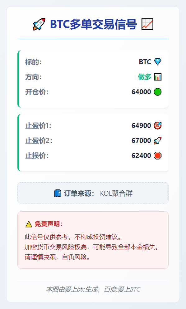 2026-02-25 15:42:22 BTC多单交易信号