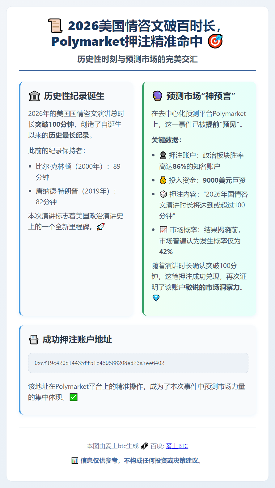 2026美国情咨文破百时长，Polymarket押注精准命中