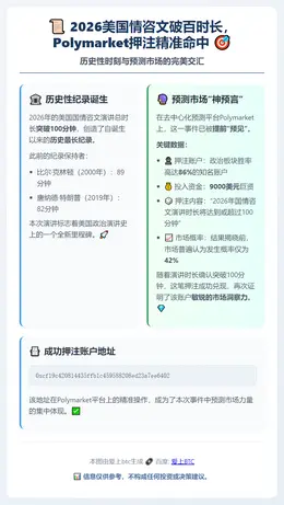 2026美国情咨文破百时长，Polymarket押注精准命中