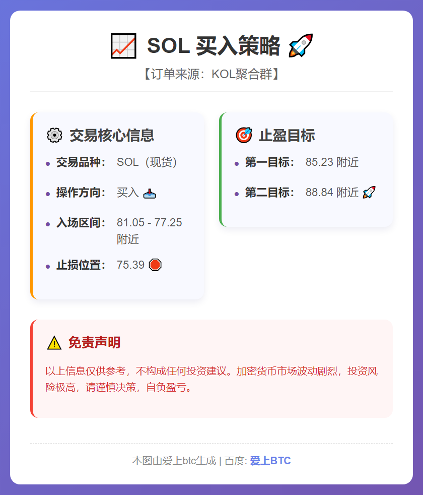 SOL买入策略