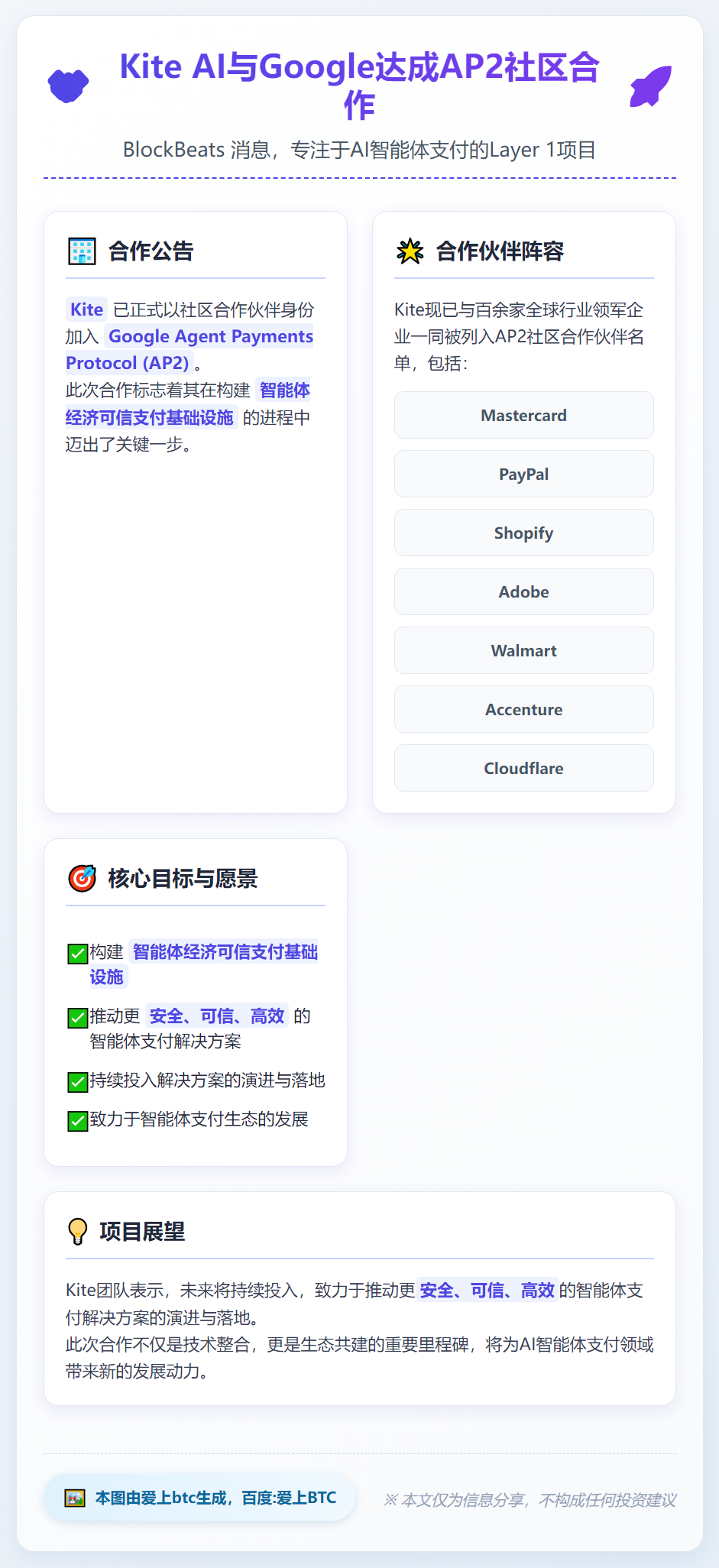 Kite AI与Google达成AP2社区合作