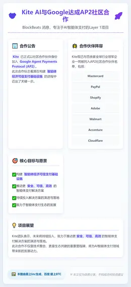 Kite AI与Google达成AP2社区合作