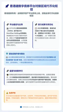 香港建数字债券平台对接区域代币化枢纽