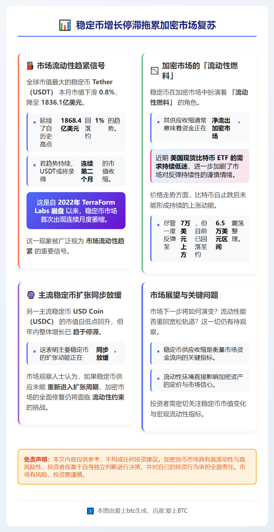 稳定币增长停滞拖累加密市场复苏