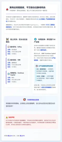 英伟达财报前夜，千万级仓位静待风向