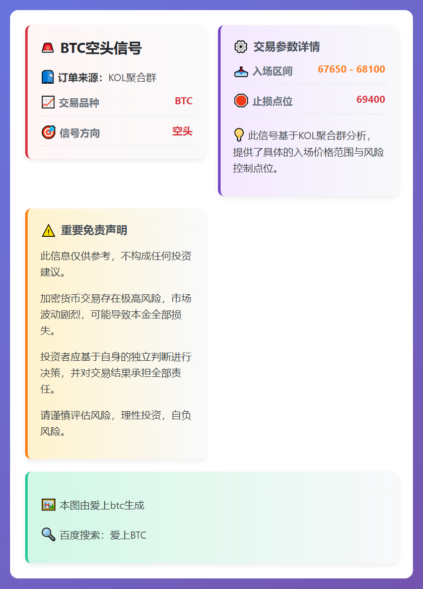 BTC空头信号