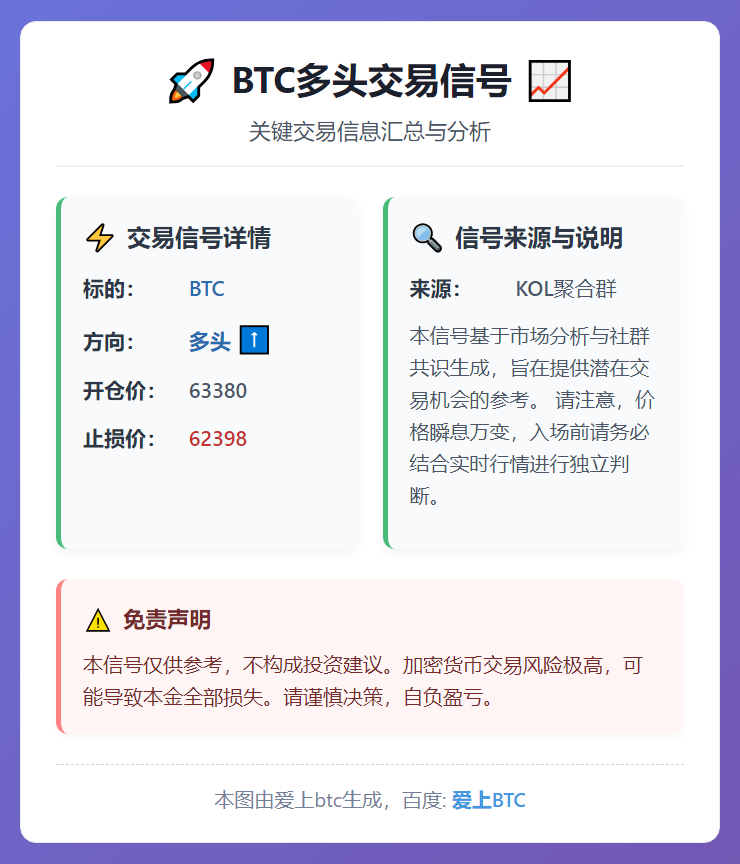 BTC多头交易信号