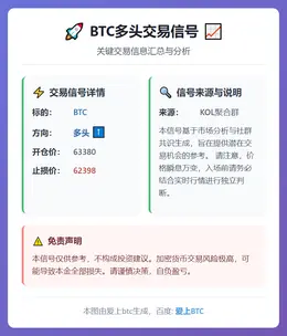 2026-02-25 17:41:59 BTC多头交易信号