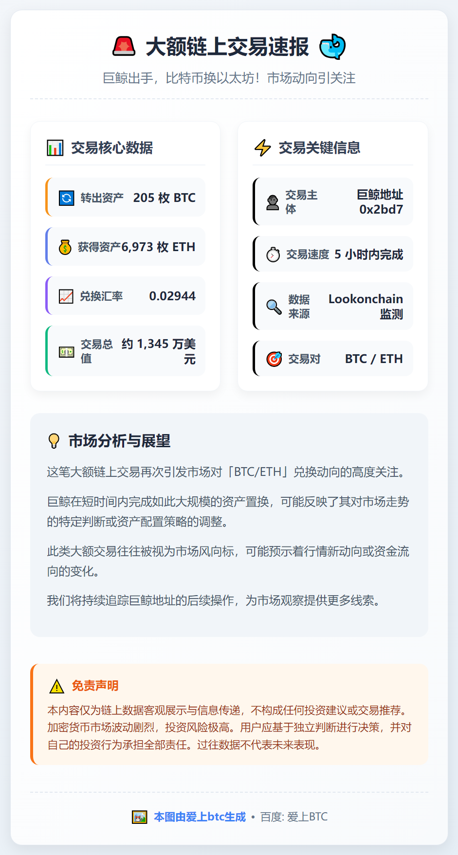 鲸鱼205枚BTC换6973枚ETH