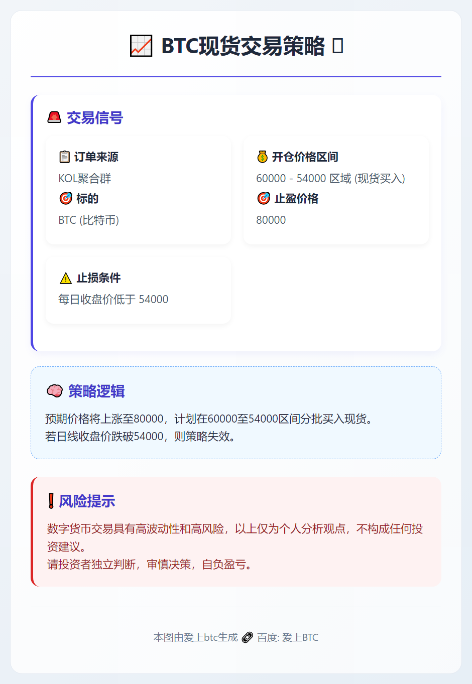 BTC现货交易策略