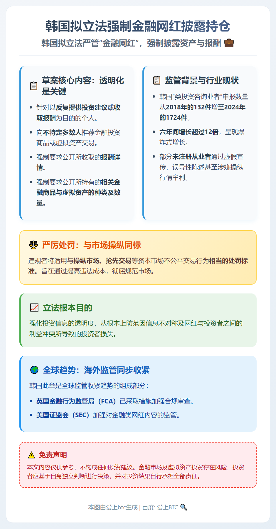 韩国拟立法强制金融网红披露持仓