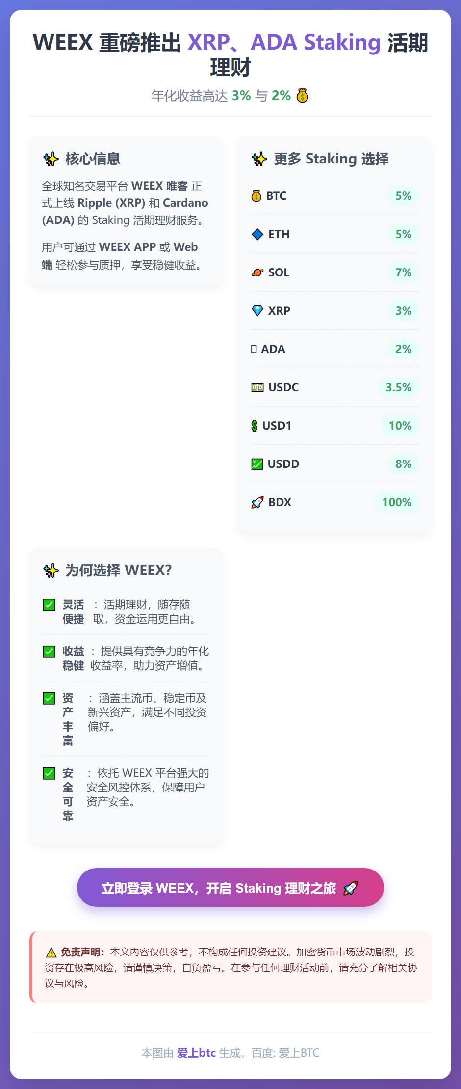 WEEX上线XRP、ADA质押，年化收益3%和2%