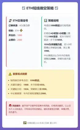 2026-02-25 19:00:29 ETH短线做空策略